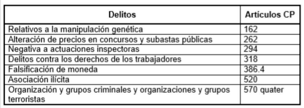 ISO 19600 Y LAS SINERGIAS CON OTROS SISTEMAS DE GESTIÓN 1_2_2