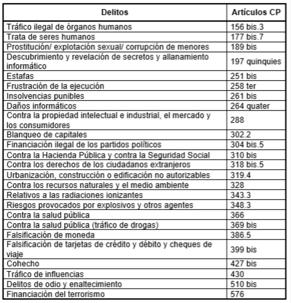 ISO 19600 Y LAS SINERGIAS CON OTROS SISTEMAS DE GESTIÓN 1_2