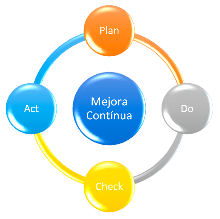 .ISO 19600 Y LAS SINERGIAS CON OTROS SISTEMAS DE GESTIÓN 1_5_1